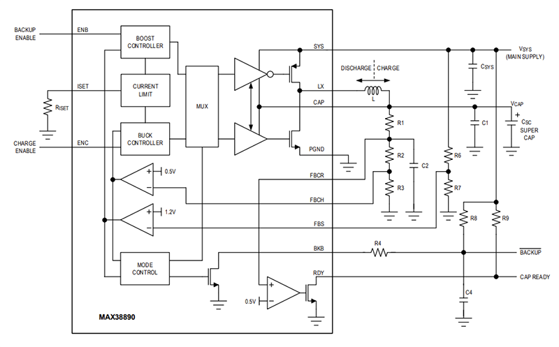 Block Diagram - Analog Devices Inc. MAX38890 5A Reversible Buck/Boost Regulators
